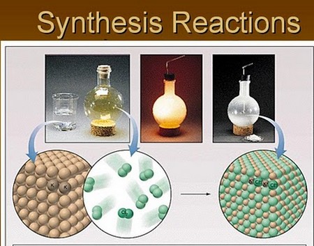 Types of Chemical Reactions | Types of Everything